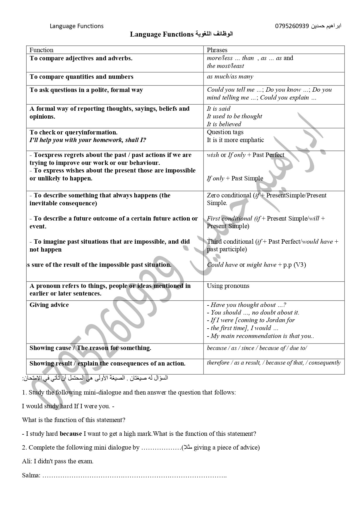 شرح الوظائف اللغوية Language Functions